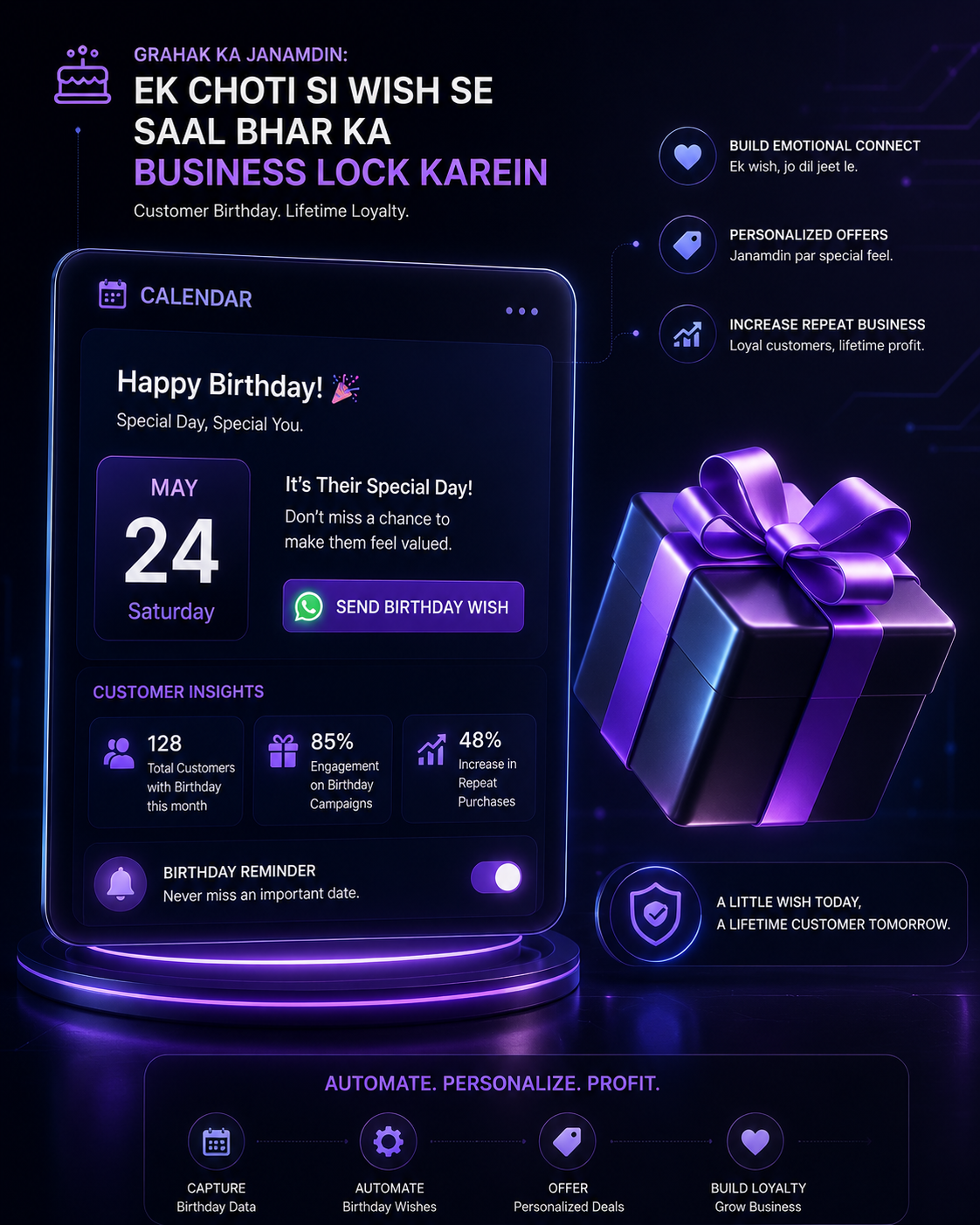 Grahak Ka Janamdin: Ek Choti Si Wish Se Saal Bhar Ka Business Lock Karein